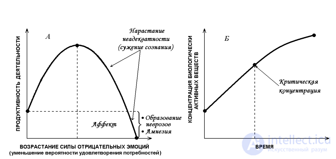 8.2. ПСИХОФИЗИОЛОГИЧЕСКИЕ ИЗМЕНЕНИЯ ПРИ ЭМОЦИОНАЛЬНОЙ НАПРЯЖЁННОСТИ