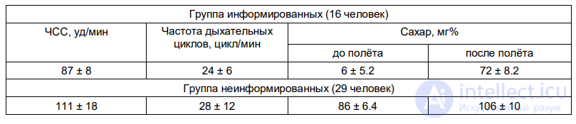 8.2. ПСИХОФИЗИОЛОГИЧЕСКИЕ ИЗМЕНЕНИЯ ПРИ ЭМОЦИОНАЛЬНОЙ НАПРЯЖЁННОСТИ