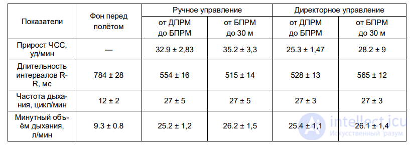 8.2. ПСИХОФИЗИОЛОГИЧЕСКИЕ ИЗМЕНЕНИЯ ПРИ ЭМОЦИОНАЛЬНОЙ НАПРЯЖЁННОСТИ