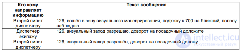 10. Взаимодействие в экипаже в условиях несработанности и несовместимости членов экипажа