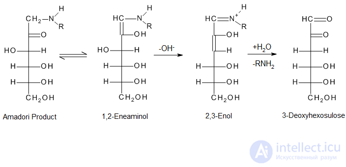 Реакция Майяра: Химия вкуса, цвета и аромата в термической обработке пищи