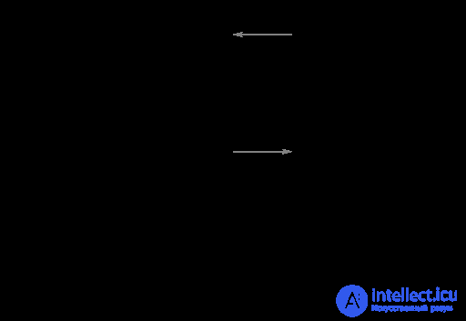 Реакция Майяра: Химия вкуса, цвета и аромата в термической обработке пищи