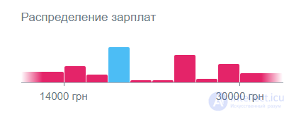 Прораб профессия, требование, обязанности зарплата