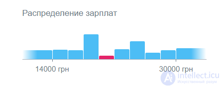 Прораб профессия, требование, обязанности зарплата