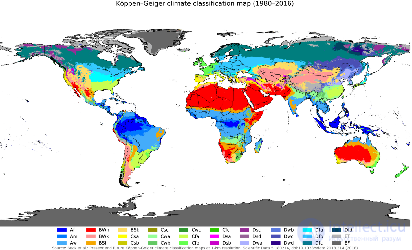 Введение и история климатологии и метеорологии