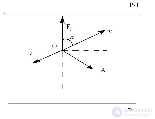 Геострофический ветер, Движение ветра в криволинейных изобарах, Движение при наличии трения, Круговые изобары, Барический закон Бейс-Балло, Изменение скорости ветра и направления с увеличением высоты