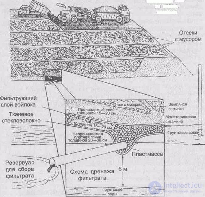 Лекция 5. Защита среды от твердых отходов, утилизация и рециклизация отходов