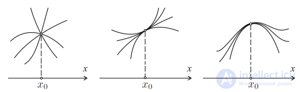 3.3. Струи и плоские функции, Версальные деформации, устойчивые особенности и достаточные струи.Исчисление струй и теоремы трансверсальности ,Стратифицированные множества