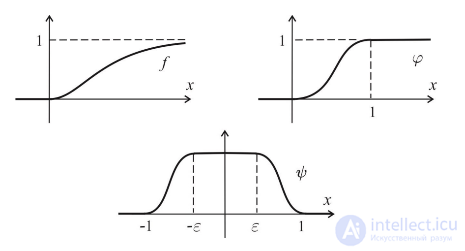 5.2. Гладкие функции  со специальными свойствами
