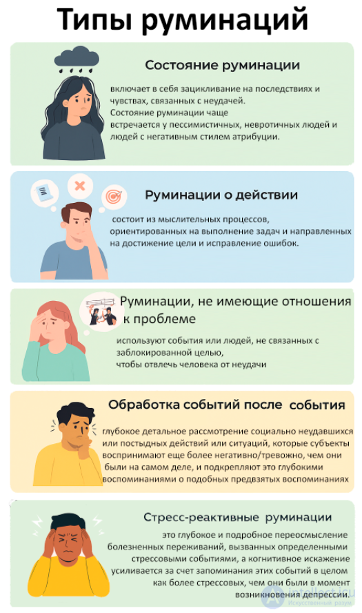 Руминация  как навязчивое, повторяющееся прокручивание в голове негативных мыслей