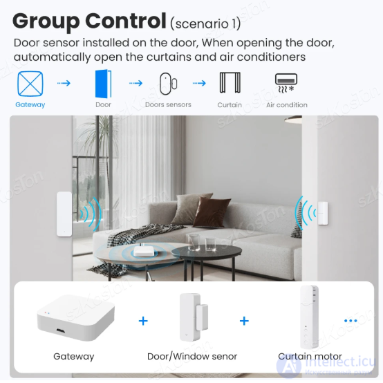 Tuya Smart Life: виды шлюзов (Gateway) и устройств интернета вещей (англ. internet of things, IoT)