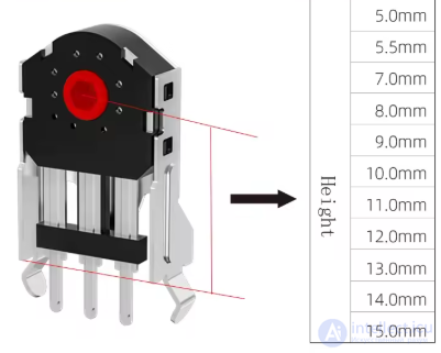 Wheel Encoder для компьютерной мыши и в других устройствах, виды, устройства, проблемы и ремонт