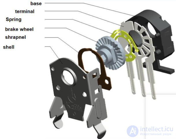 Wheel Encoder для компьютерной мыши и в других устройствах, виды, устройства, проблемы и ремонт