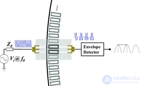 Wheel Encoder для компьютерной мыши и в других устройствах, виды, устройства, проблемы и ремонт
