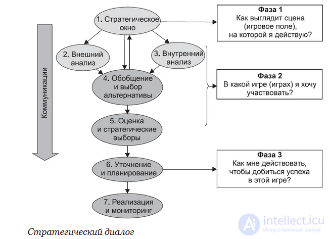 Стратегический диалог: ключ к устойчивому развитию и взаимопониманию
