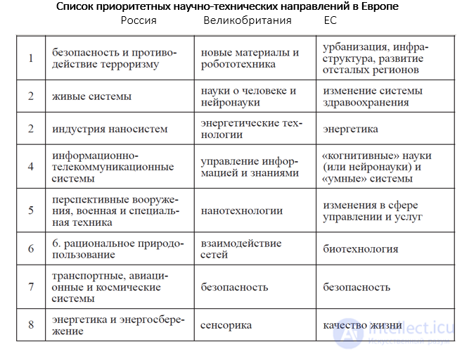 Методы и подходы технологического прогнозирования в условиях научно-технического прогресса
