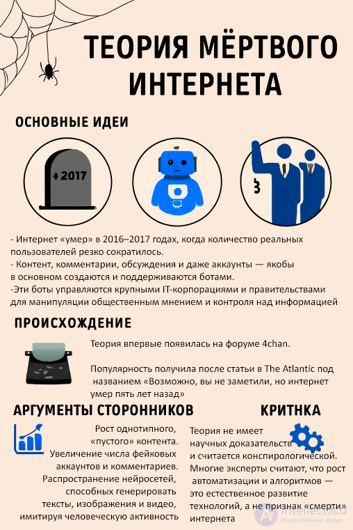 Теория мёртвого интернета
