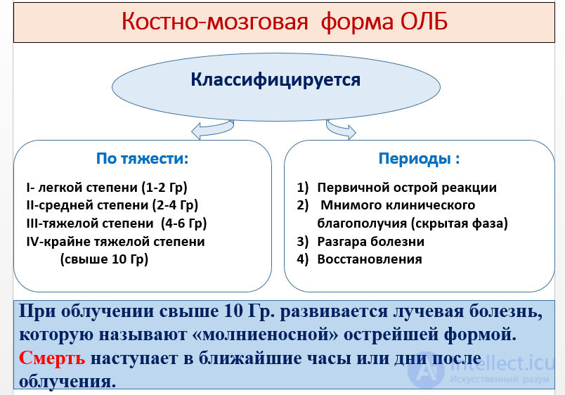 Лучевая болезнь виды, признаки, причины