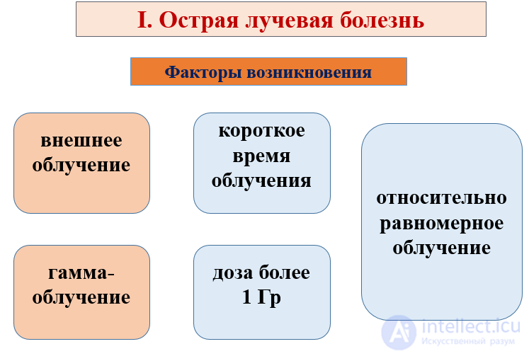 Лучевая болезнь виды, признаки, причины
