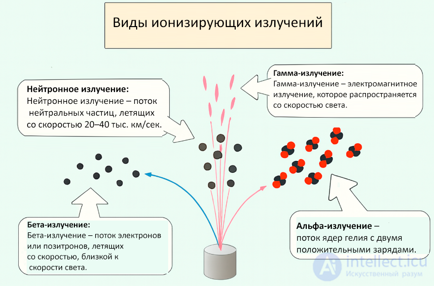 Лучевая болезнь виды, признаки, причины