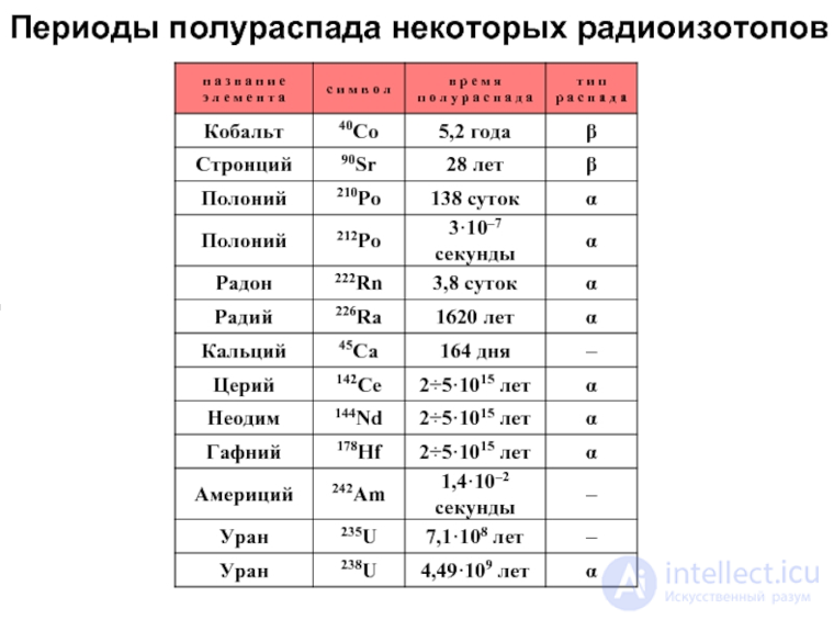 Лучевая болезнь виды, признаки, причины