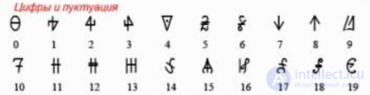 Список систем счисления, виды чисел