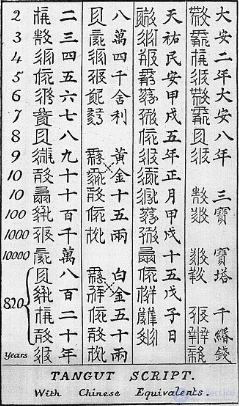 Список систем счисления, виды чисел