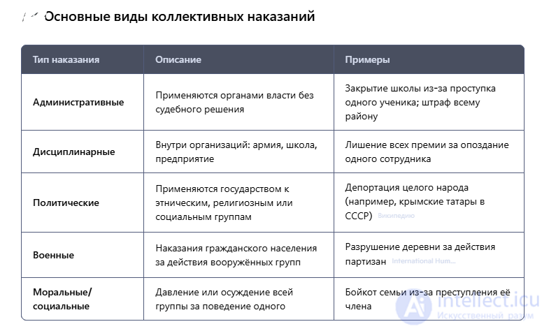 Коллективная ответственность и наказание