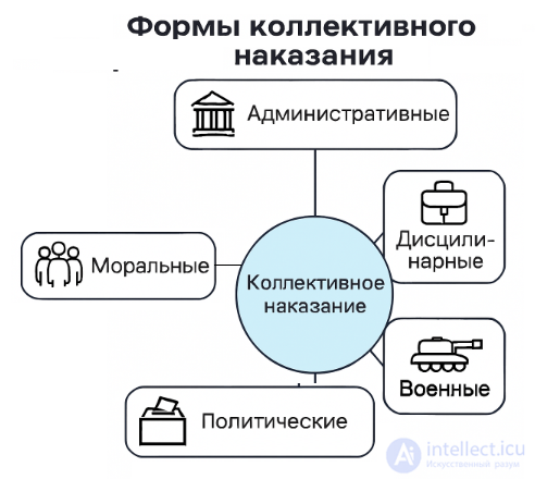 Коллективная ответственность и наказание