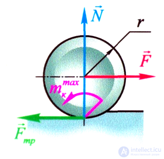 Трение, его виды, явление застоя, законы трения, применение,Кривая Штрибека