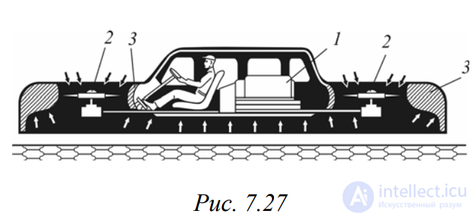 Трение, его виды, явление застоя, законы трения, применение,Кривая Штрибека