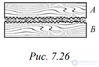 Трение, его виды, явление застоя, законы трения, применение,Кривая Штрибека
