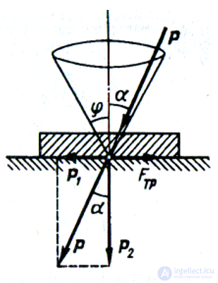 Трение, его виды, явление застоя, законы трения, применение,Кривая Штрибека