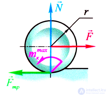 Трение, его виды, явление застоя, законы трения, применение,Кривая Штрибека