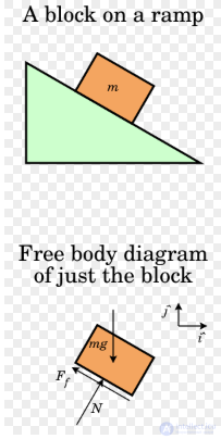 Трение, его виды, явление застоя, законы трения, применение,Кривая Штрибека