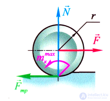 Трение, его виды, явление застоя, законы трения, применение,Кривая Штрибека