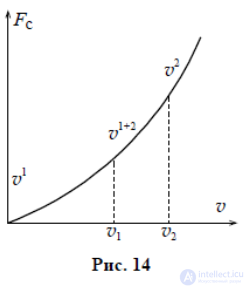 Трение, его виды, явление застоя, законы трения, применение,Кривая Штрибека