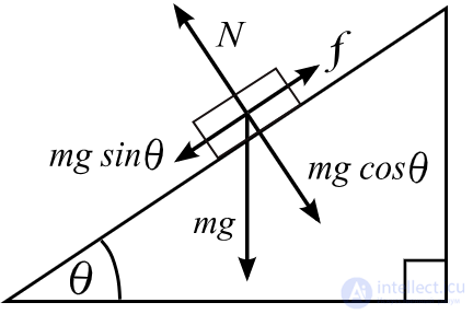 Трение, его виды, явление застоя, законы трения, применение,Кривая Штрибека