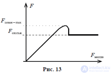 Трение, его виды, явление застоя, законы трения, применение,Кривая Штрибека