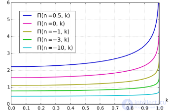 Эллиптический интеграл сущность и области применения