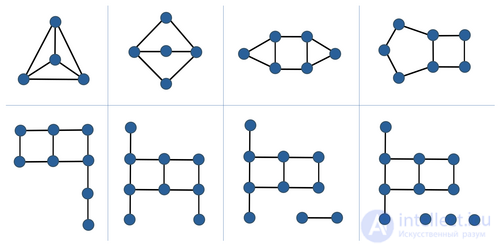 Функция SSCG Фридмана