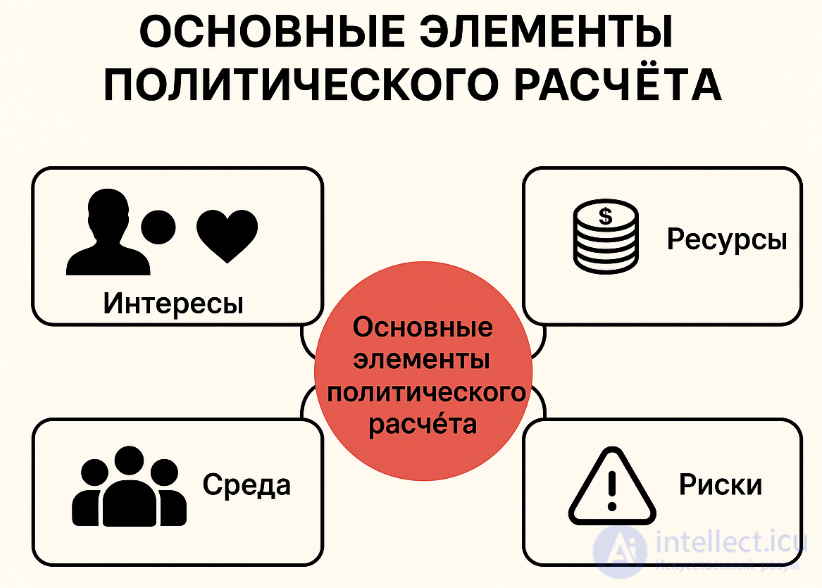 Политический расчёт - элементы, инструменты,  значение, применение, примеры