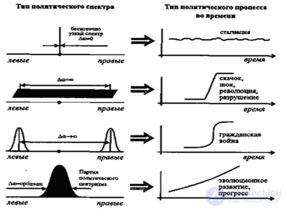 Политический спектр