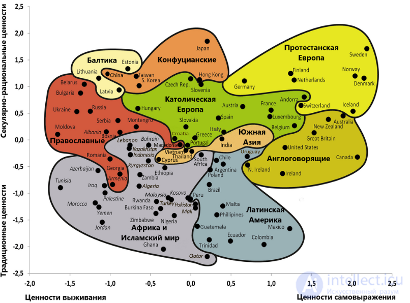 Политический спектр