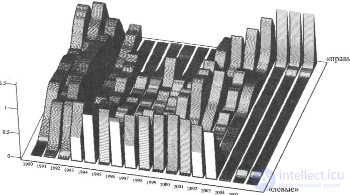 Политический спектр