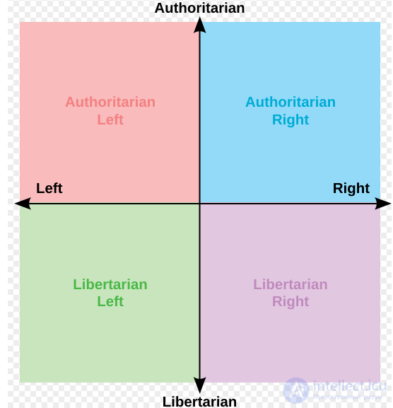 Политический спектр
