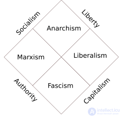 Политический спектр