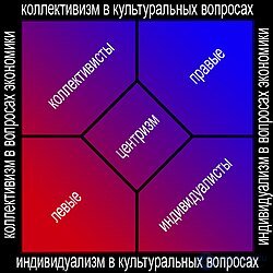 Политический спектр