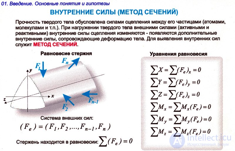 ВНУТРЕННИЕ СИЛЫ в сопротивлении материалов. Метод сечений