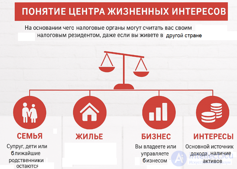 Двойное налогообложение, центр жизненных интересов